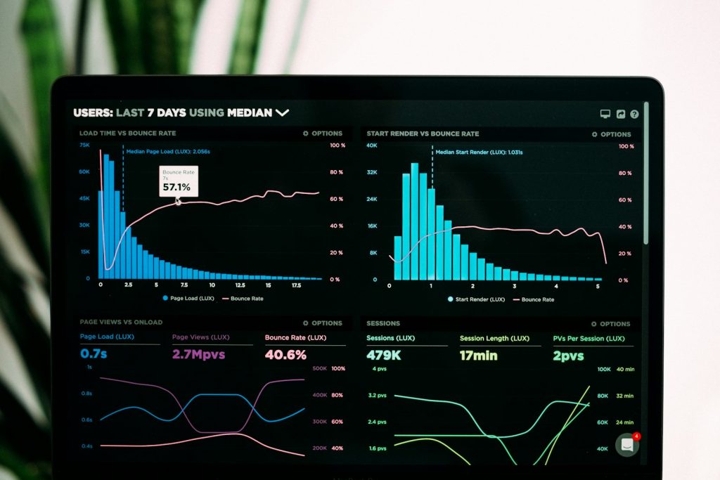 Marketing dashboard with charts showing campaign performance